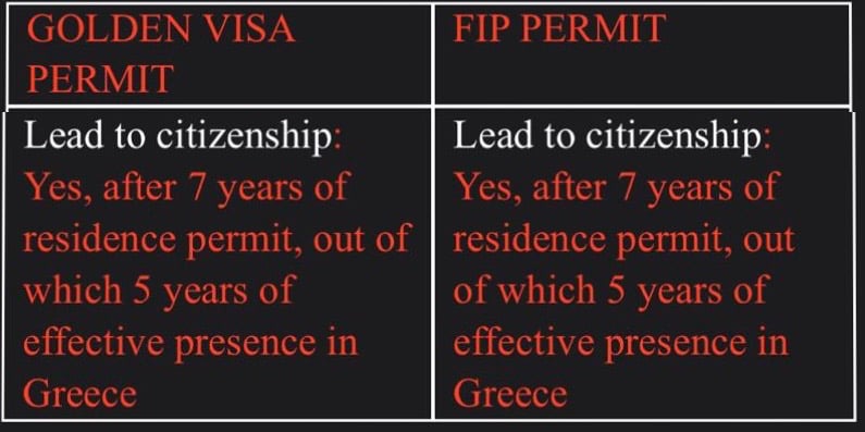 希腊绿卡比较独立财务人士(Financially Independent Person, FIP ) VS 黄金签证(Golden Visa) 永居与入籍的比较